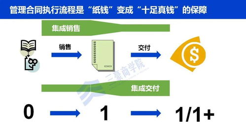 華為三大業(yè)務(wù)流體系IPD、LTC、ITR深度解析與內(nèi)部劇透