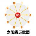 濟南直銷軟件價格 濟南直銷軟件批發報價廠家 濟南直銷軟件供應公司 型號圖片 傳眾網