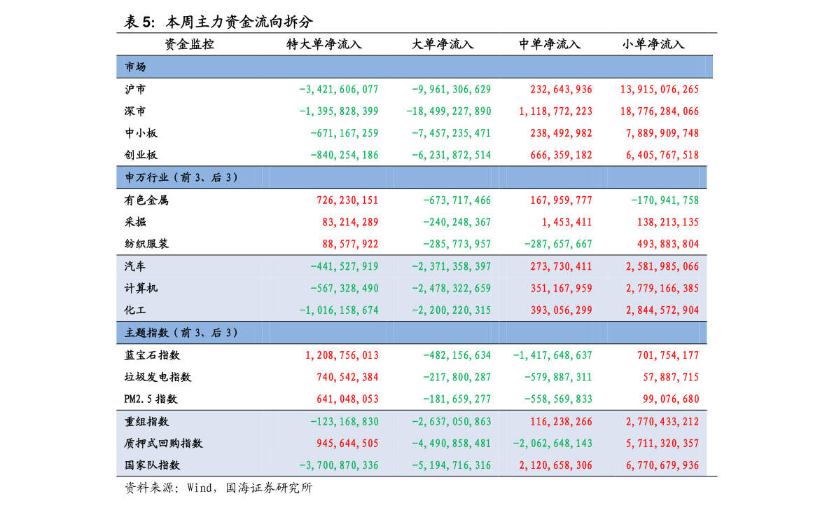 南方中證500指數(shù)基金凈值估算與淮安企業(yè)名錄 投資與廣告代理的雙重機(jī)遇