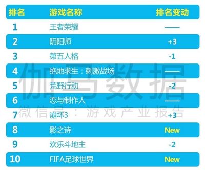 伽馬數(shù)據(jù)5月手游簡報(bào) 買量或成雞肋？精細(xì)化運(yùn)營與多元渠道成關(guān)鍵
